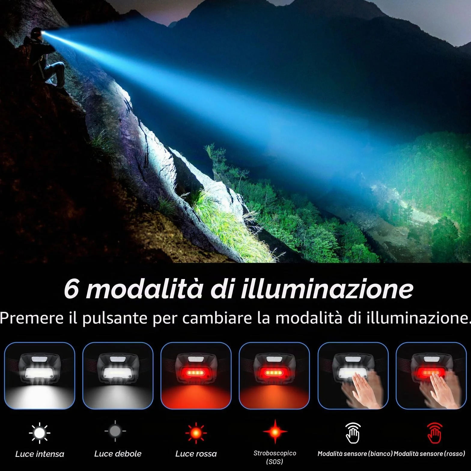 Blukar Torcia Frontale LED Ricaricabile 2000 Lumen IPX5 Impermeabile con Sensore Movimento 6 Modalità