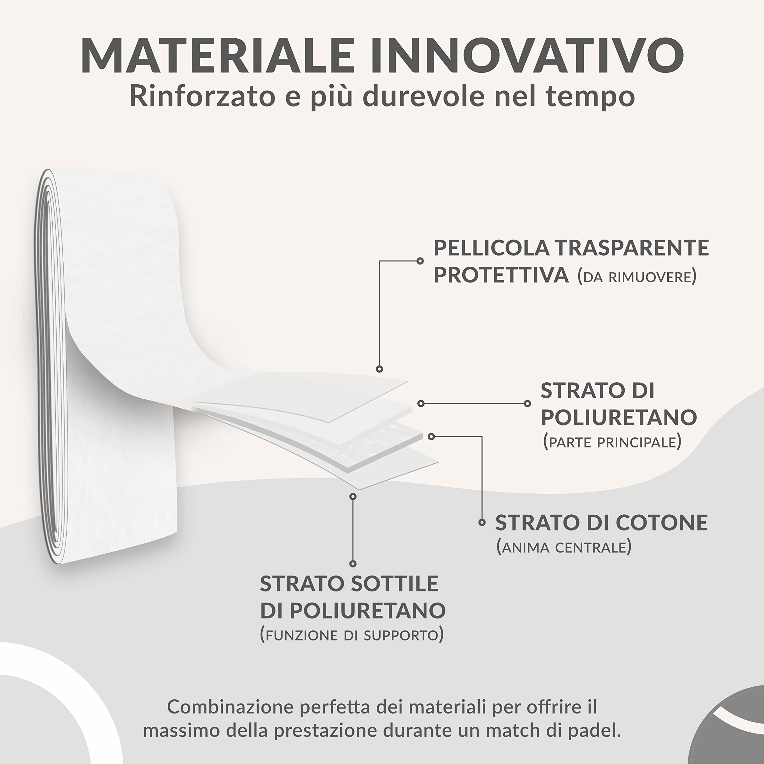 Palbea OverGrip Padel Bianco Extra Aderente Confezione da 3/6/12/22/60 Pezzi - Grip Padel Antiscivolo - Elevato Assorbimento del Sudore - Superficie Morbida