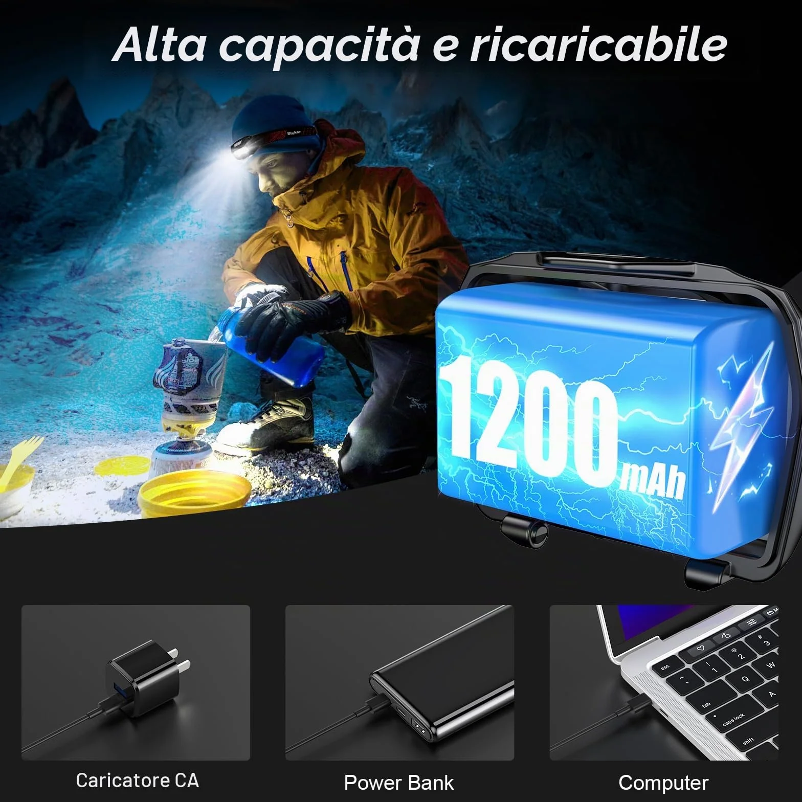 Blukar Torcia Frontale LED Ricaricabile 2000 Lumen IPX5 Impermeabile con Sensore Movimento 6 Modalità