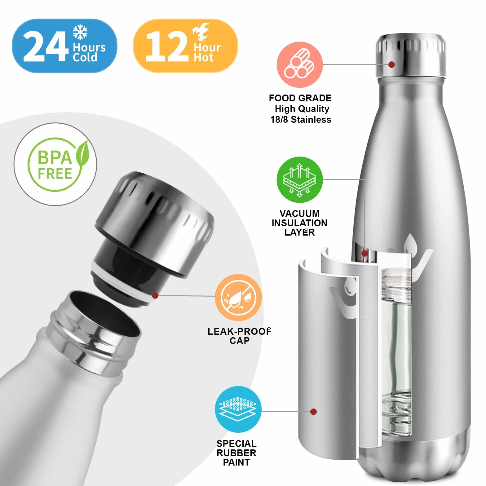 Borraccia Termica 500ml Acciaio Inox Doppia Parete Isolata Senza BPA Antigoccia per Bambini Palestra Viaggio